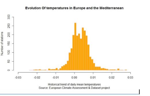 Data.gov - the predictive tool