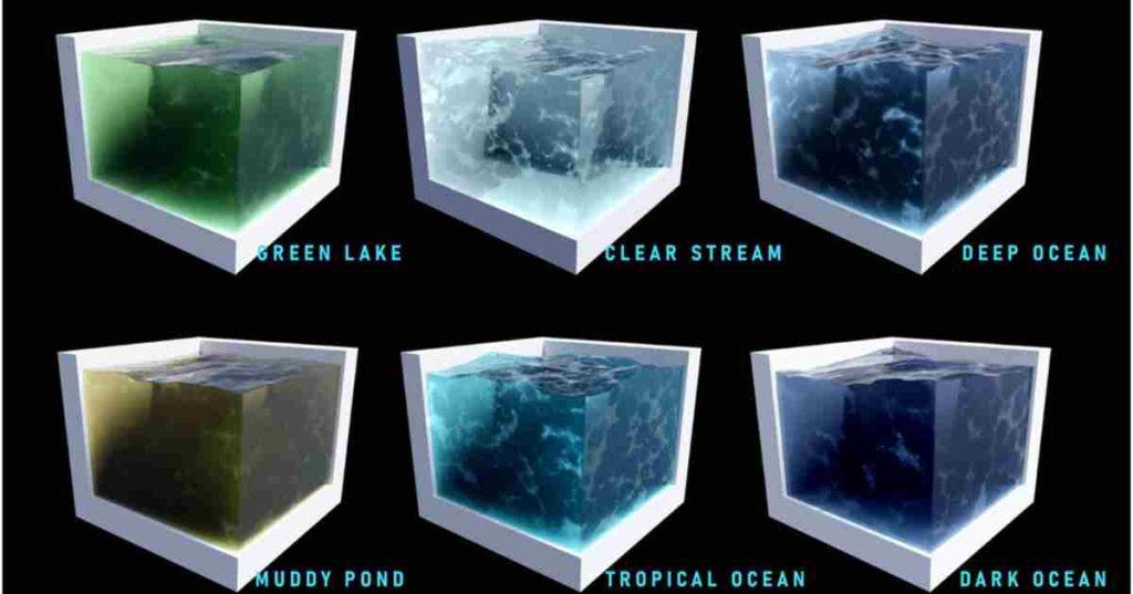 Core Principles of Realistic 3D Water