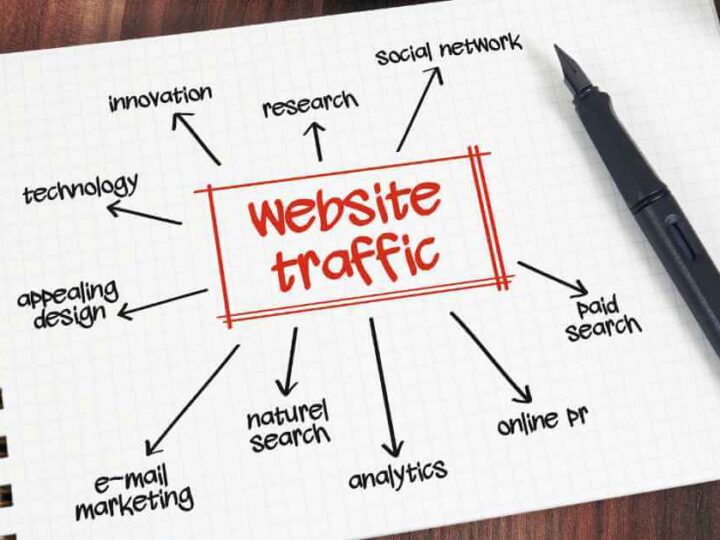 Buying Paid Traffic: How It Works And Is It Good?