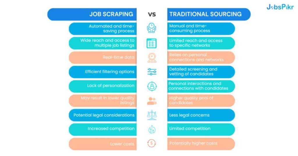 Comparison of Job Scraping vs. Traditional Sourcing