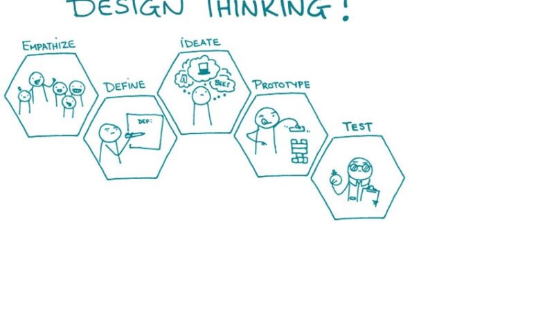 Fast Prototyping In Design Thinking – A Closer Look!