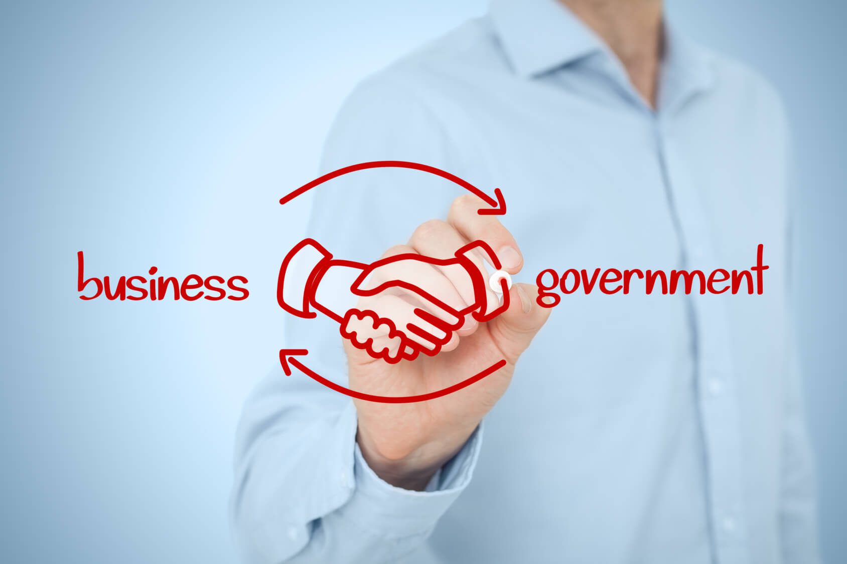 Co-existence of Government & Business Organizations to curb Unemployment
