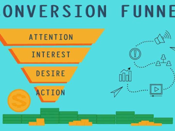 Understanding the Four Stages of the Sales Funnel