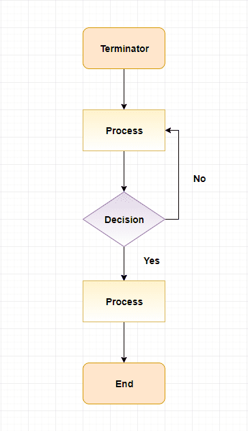 How To Make A Flowchart With Getflowchart Online Flowchart Maker ...