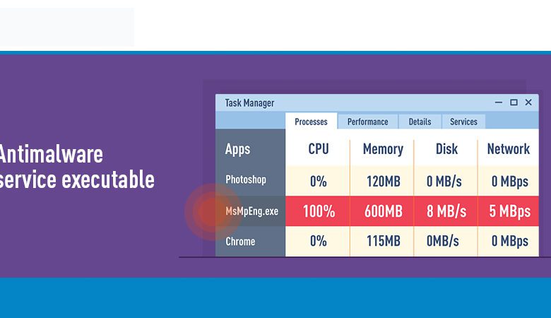 antimalware Service